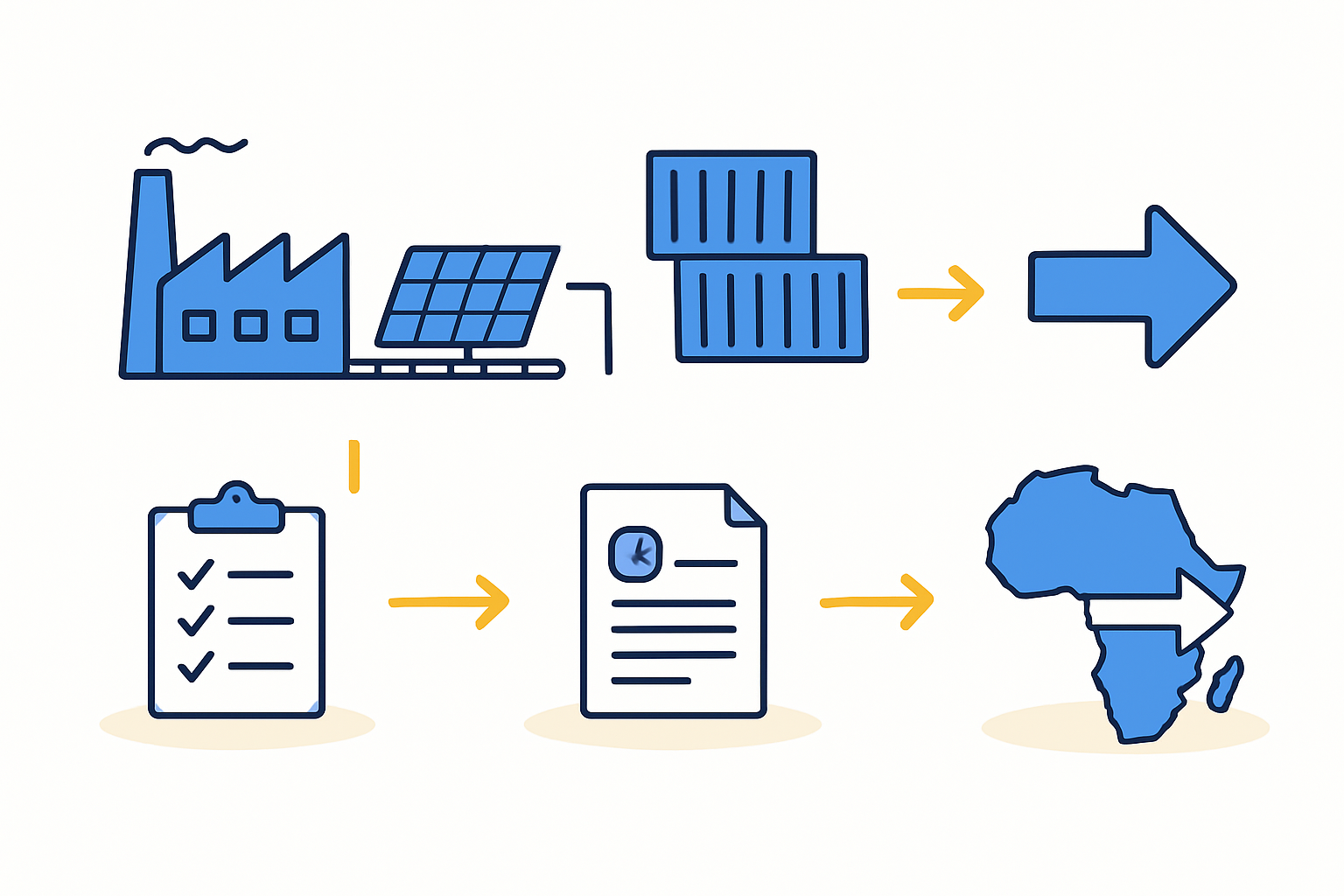 Infographic showing the cost breakdown of an imported solar module vs. a locally manufactured one for a buyer in Mali. Imported: Module Price + Shipping + Insurance + CET. Local: Module Price + Regional Transport. This visualizes the cost advantage.