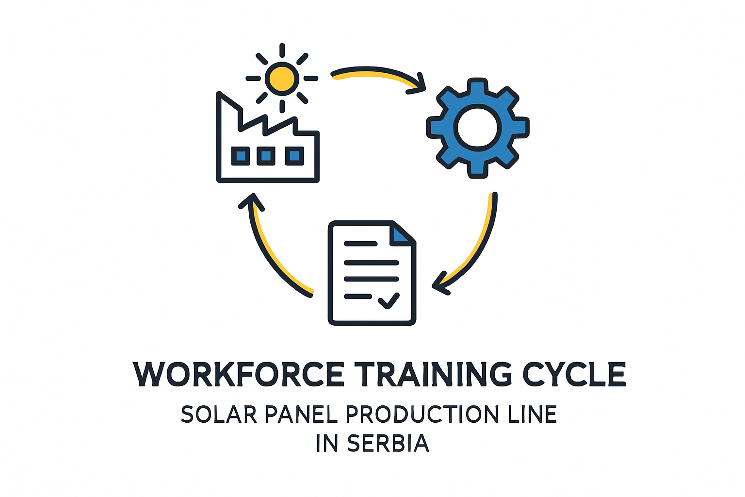 From Recruitment to Production: A Training Framework