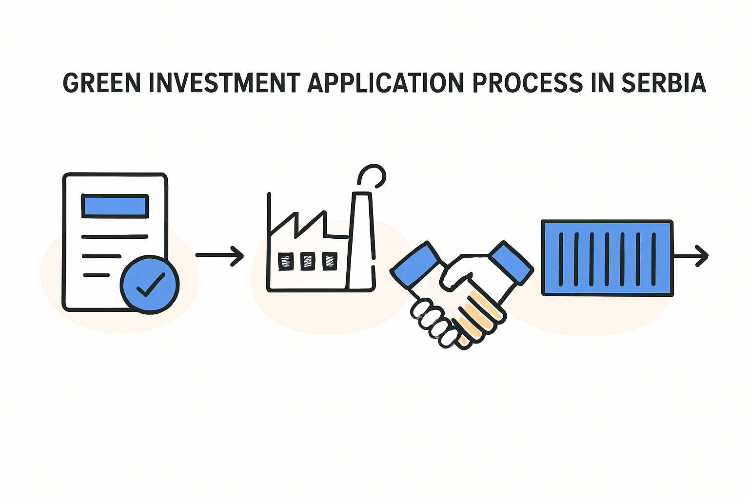 The Application Process