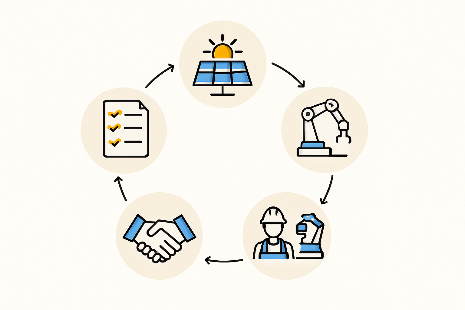 Training process for a competent team