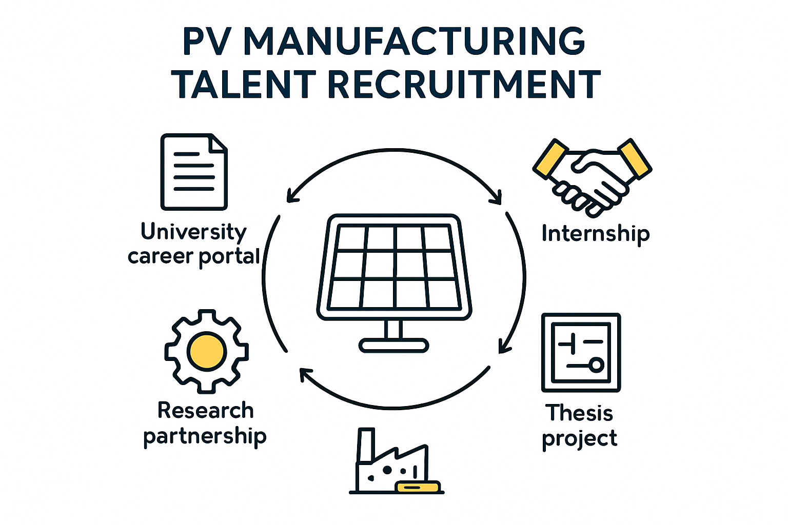Strategic Approaches to Recruiting Top Talent