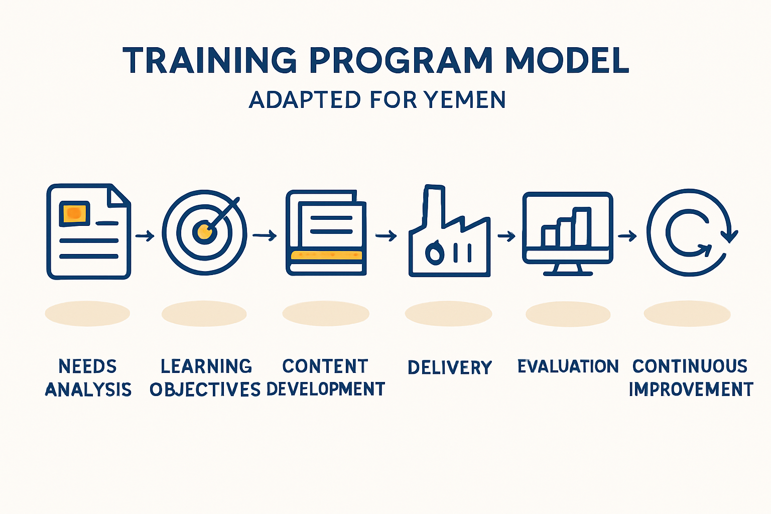 Phase 4: Integration and Continuous Improvement