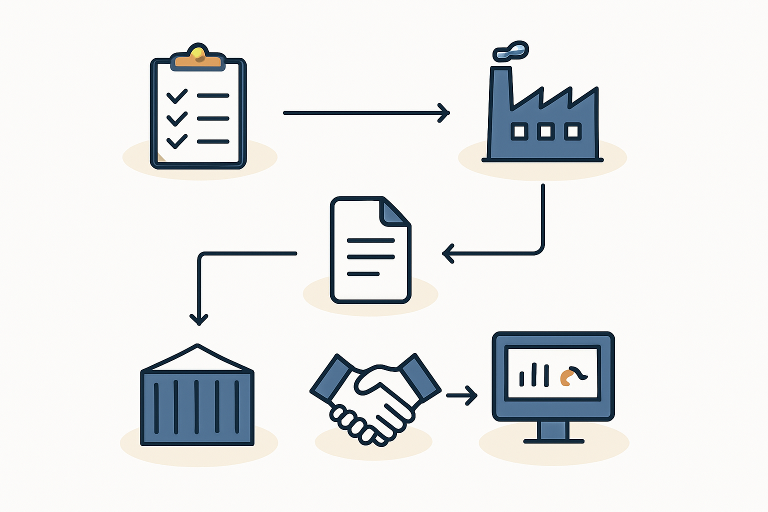 Developing a Competent Team