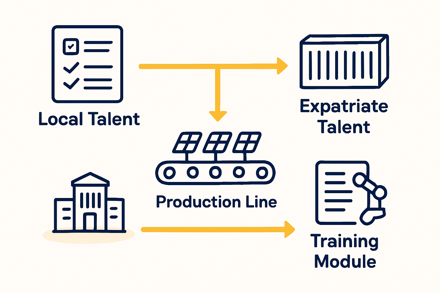 solar factory training session