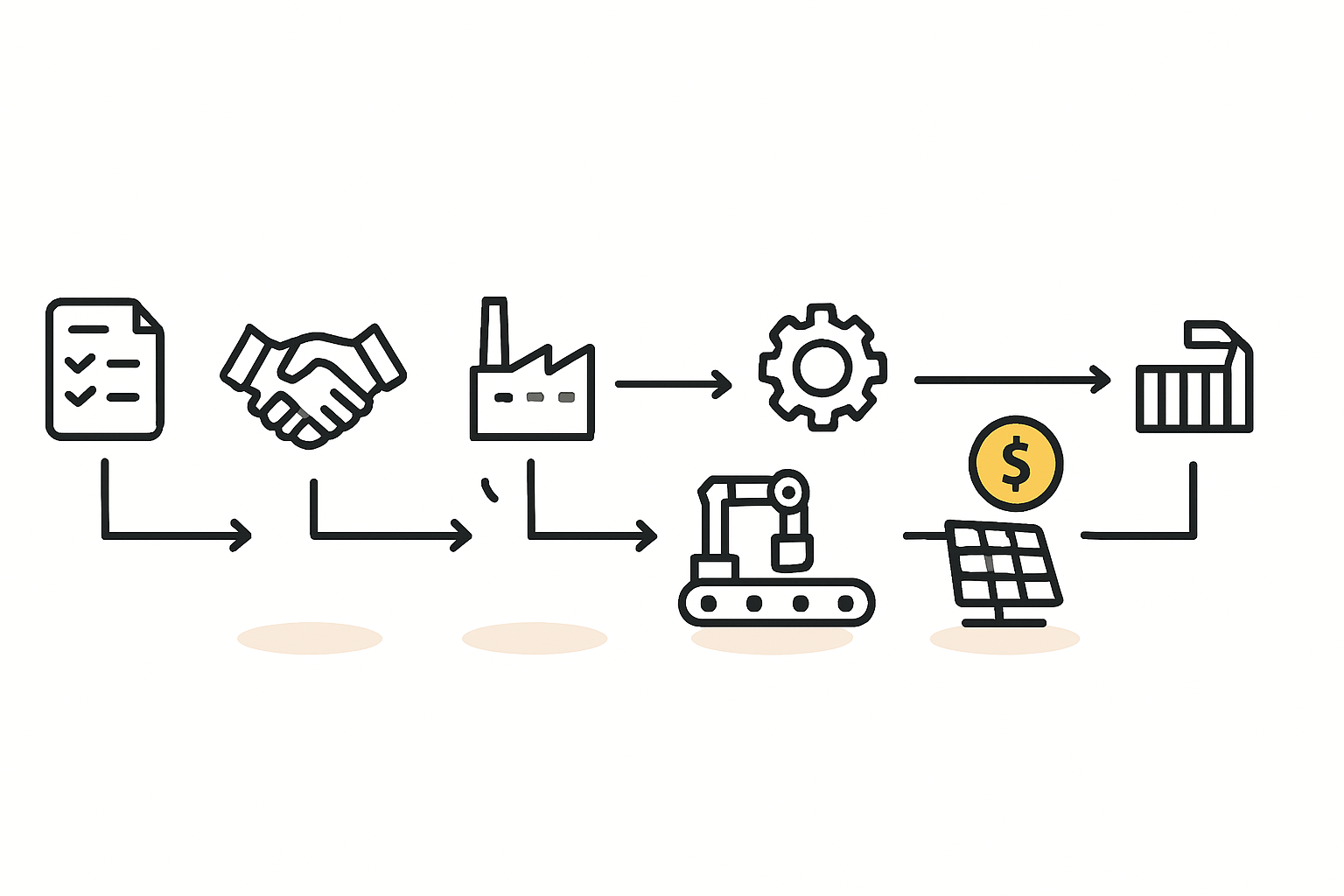 Investment Incentives