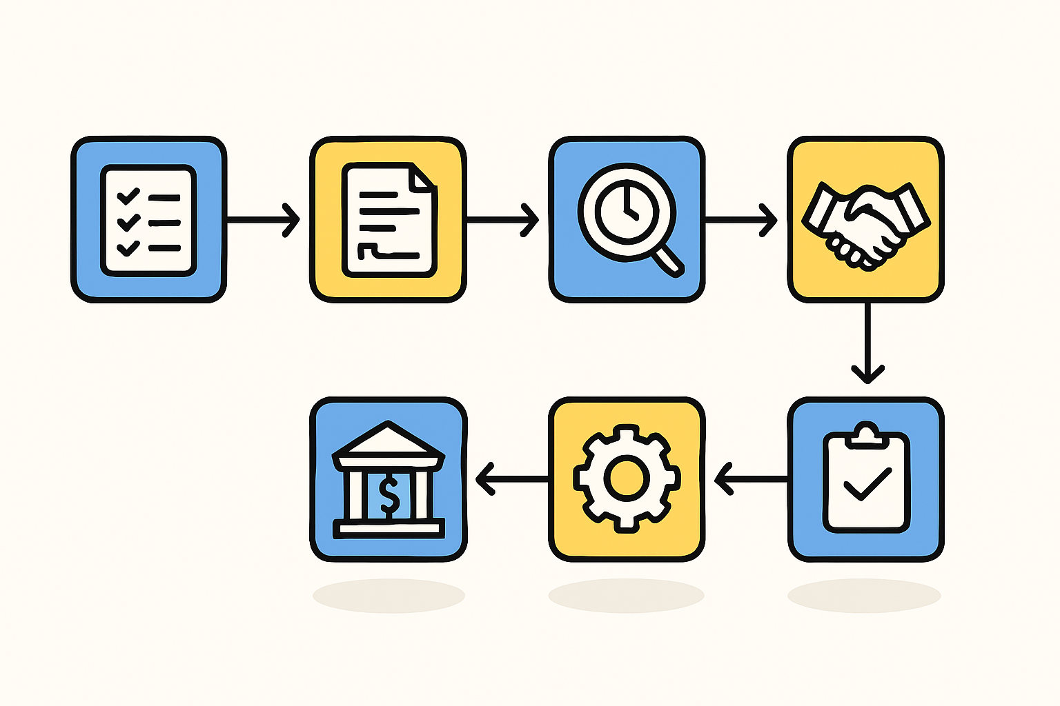 Application Process