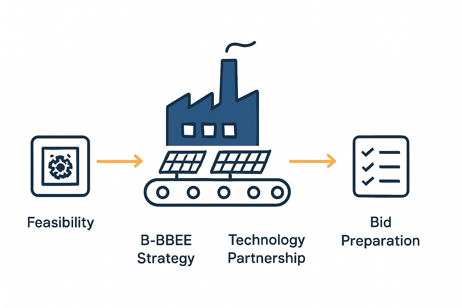 Solar factory turnkey production line machinery