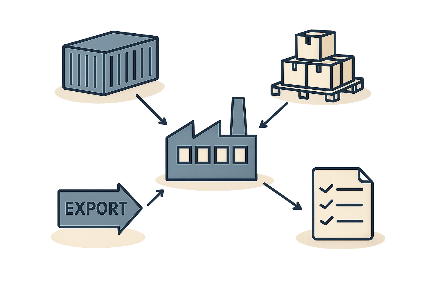 Solar factory recovery and logistics