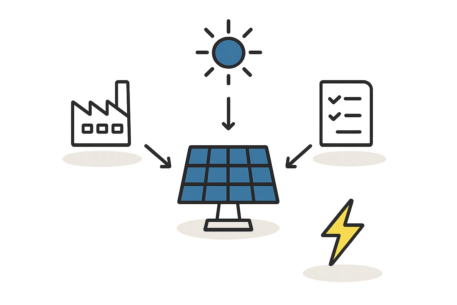 Illustrative chart showing the breakdown of initial investment costs for a solar factory