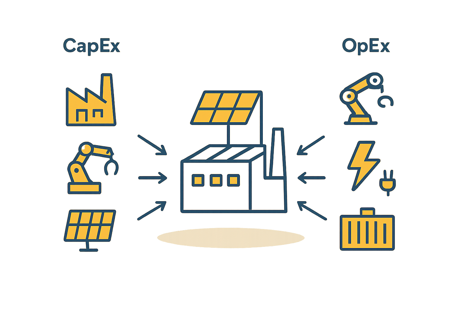 Cost breakdown for a solar module factory in Singapore, highlighting JTC land lease, high utility rates, and skilled labor as key OPEX factors.