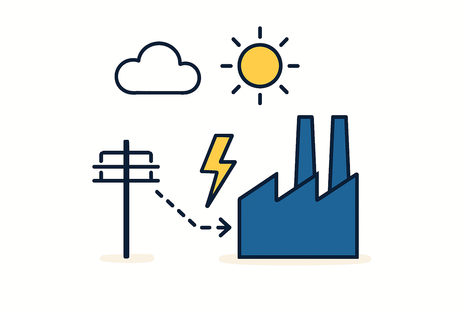 A diagram showing a typical solar factory layout, highlighting the main production hall.