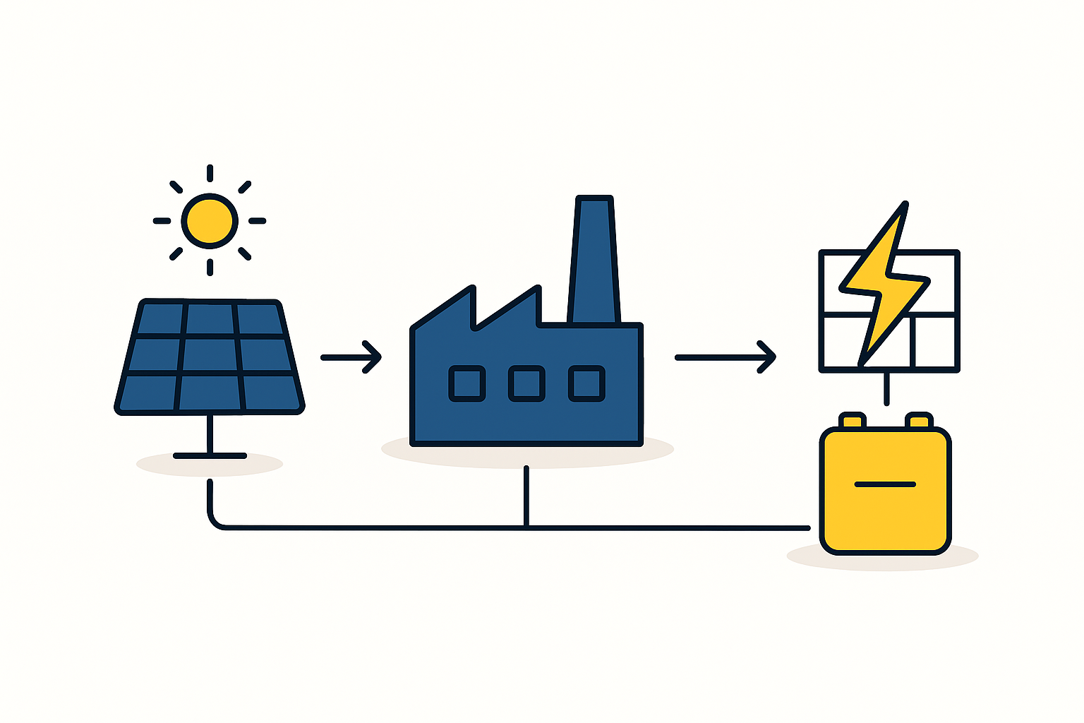 A picture of a commercial rooftop solar installation with battery storage units nearby.