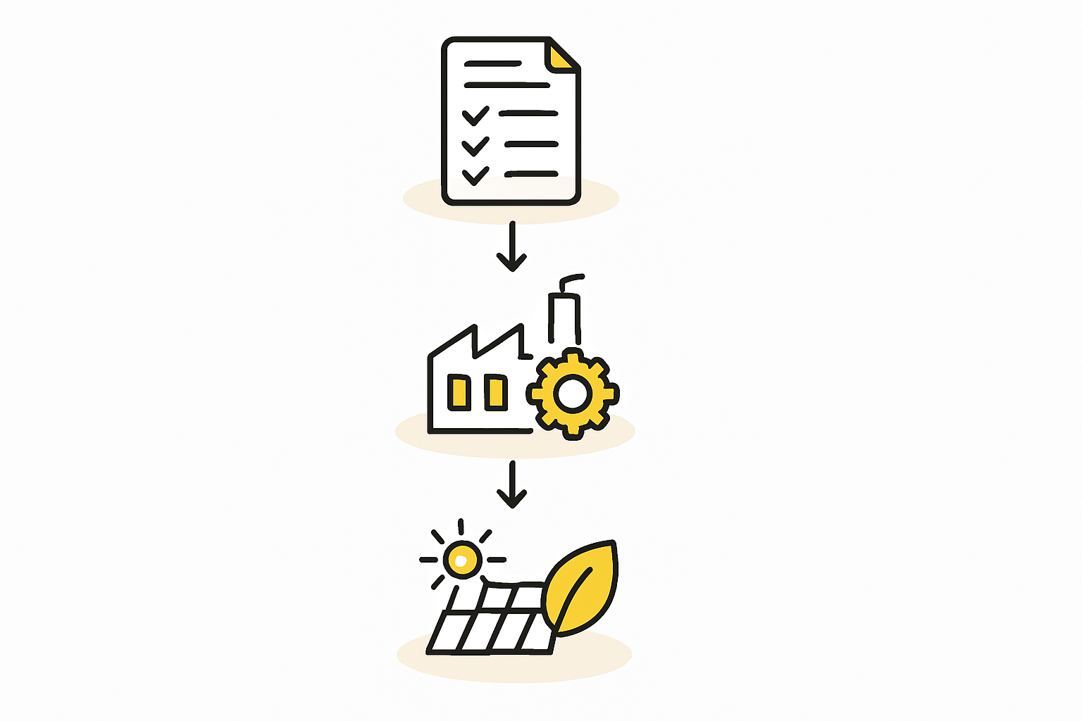Obtaining the industrial license