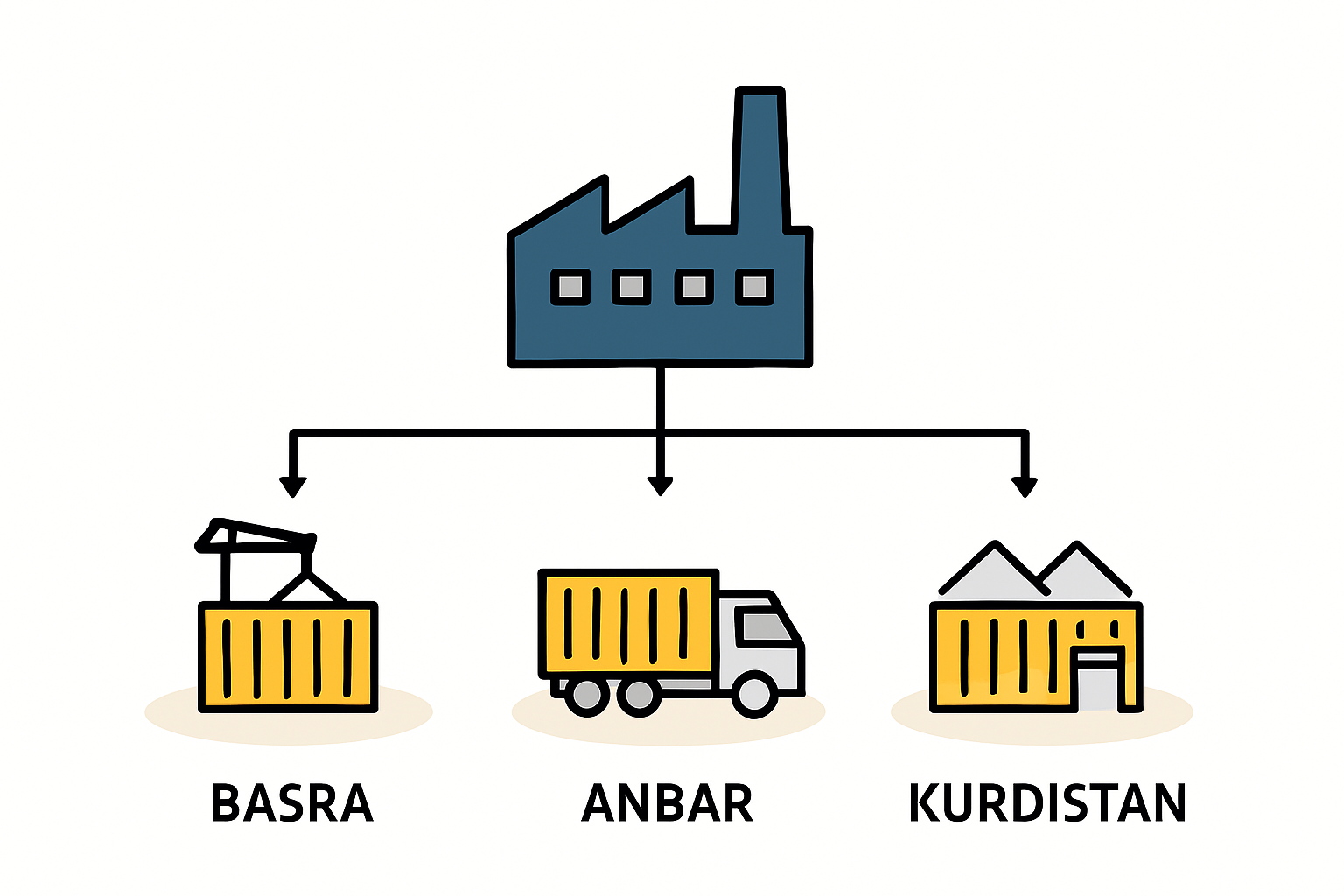 Basra Governorate