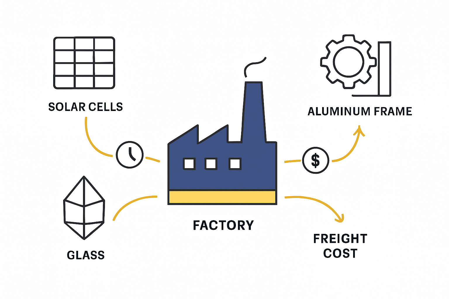 Inventory Management and Production Planning