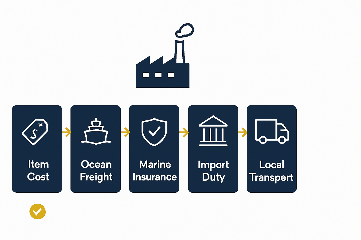 Material Selection for a Tropical Marine Environment