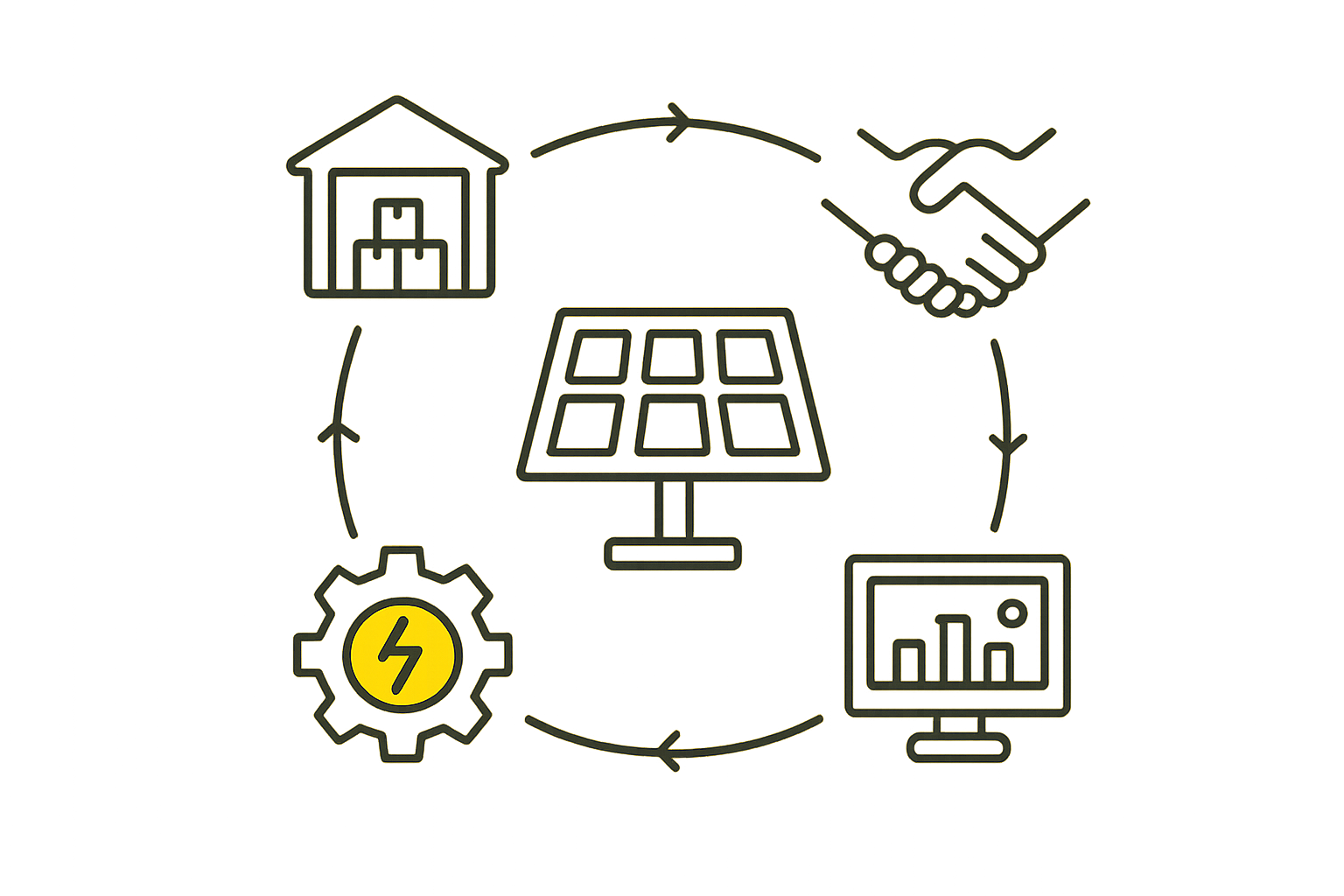 Warehouse and logistics management of solar components stacked and organized efficiently