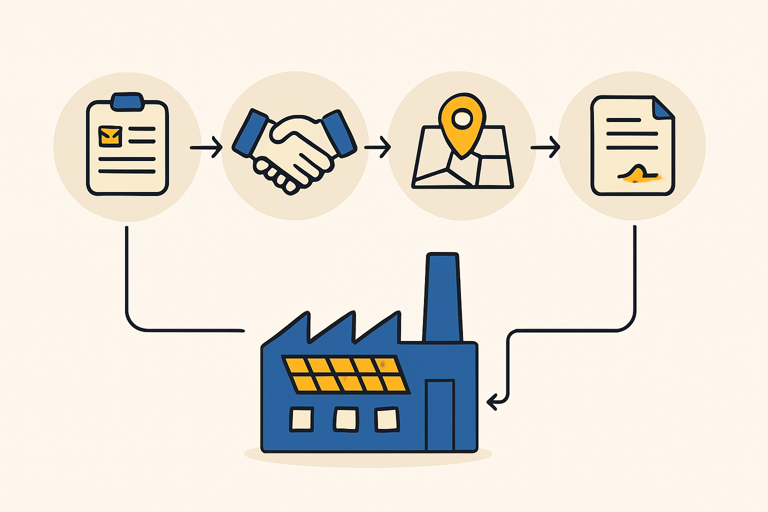 Solar factory production layout