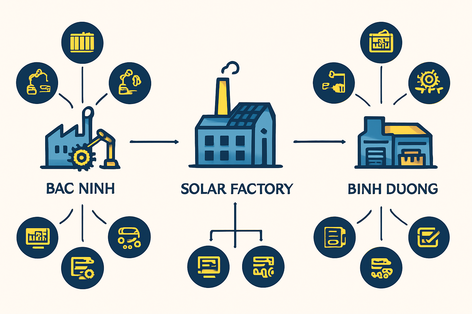 Binh Duong Province Logistics and Industry
