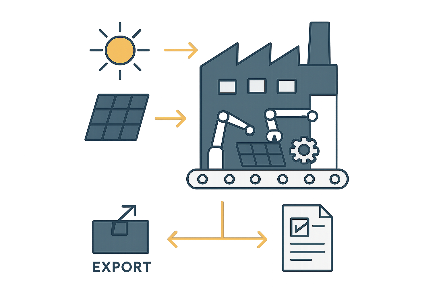 A diagram illustrating a solar-powered center-pivot irrigation system in an arid environment.