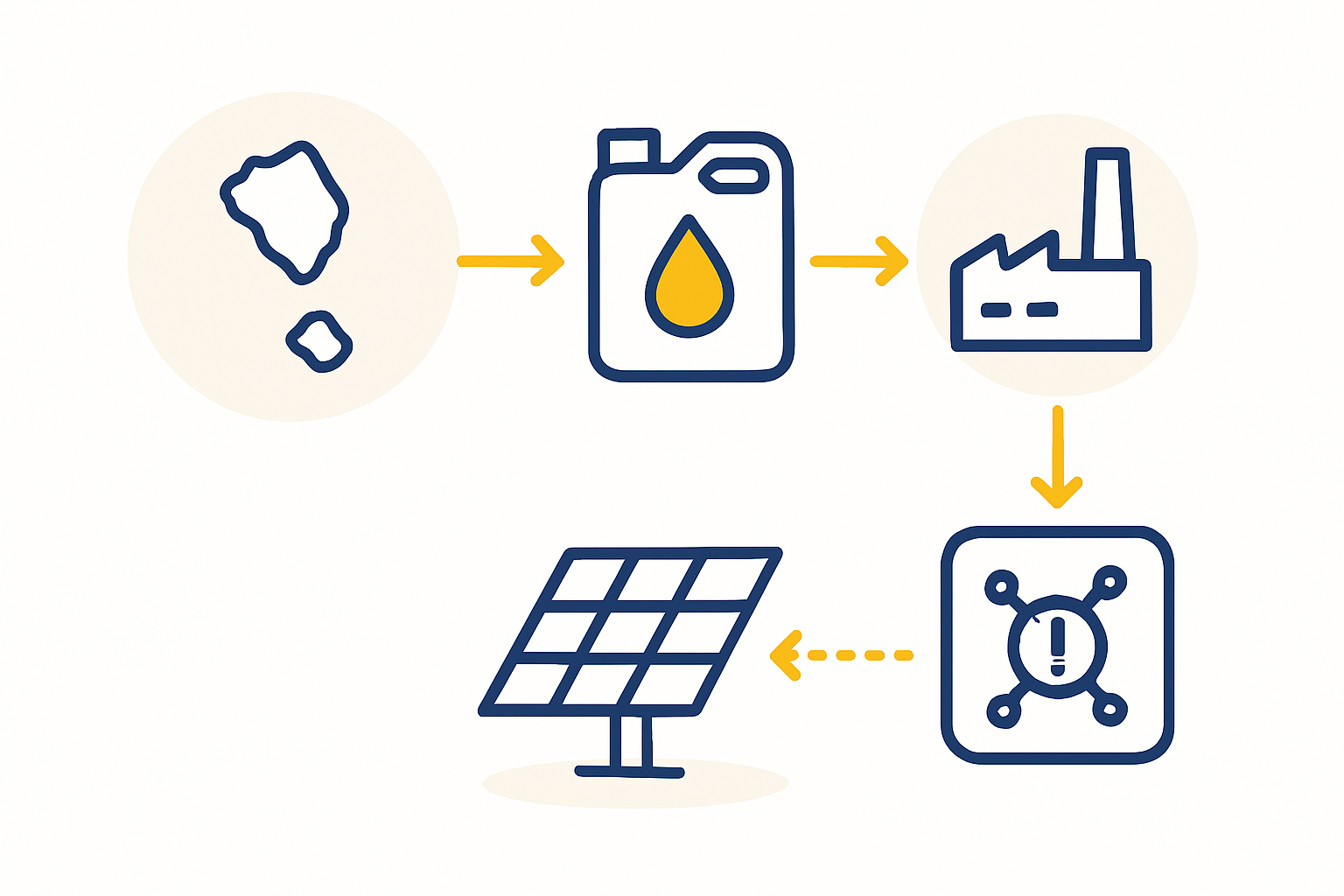 Power Infrastructure Constraints Planning a Solar Factory in Tonga