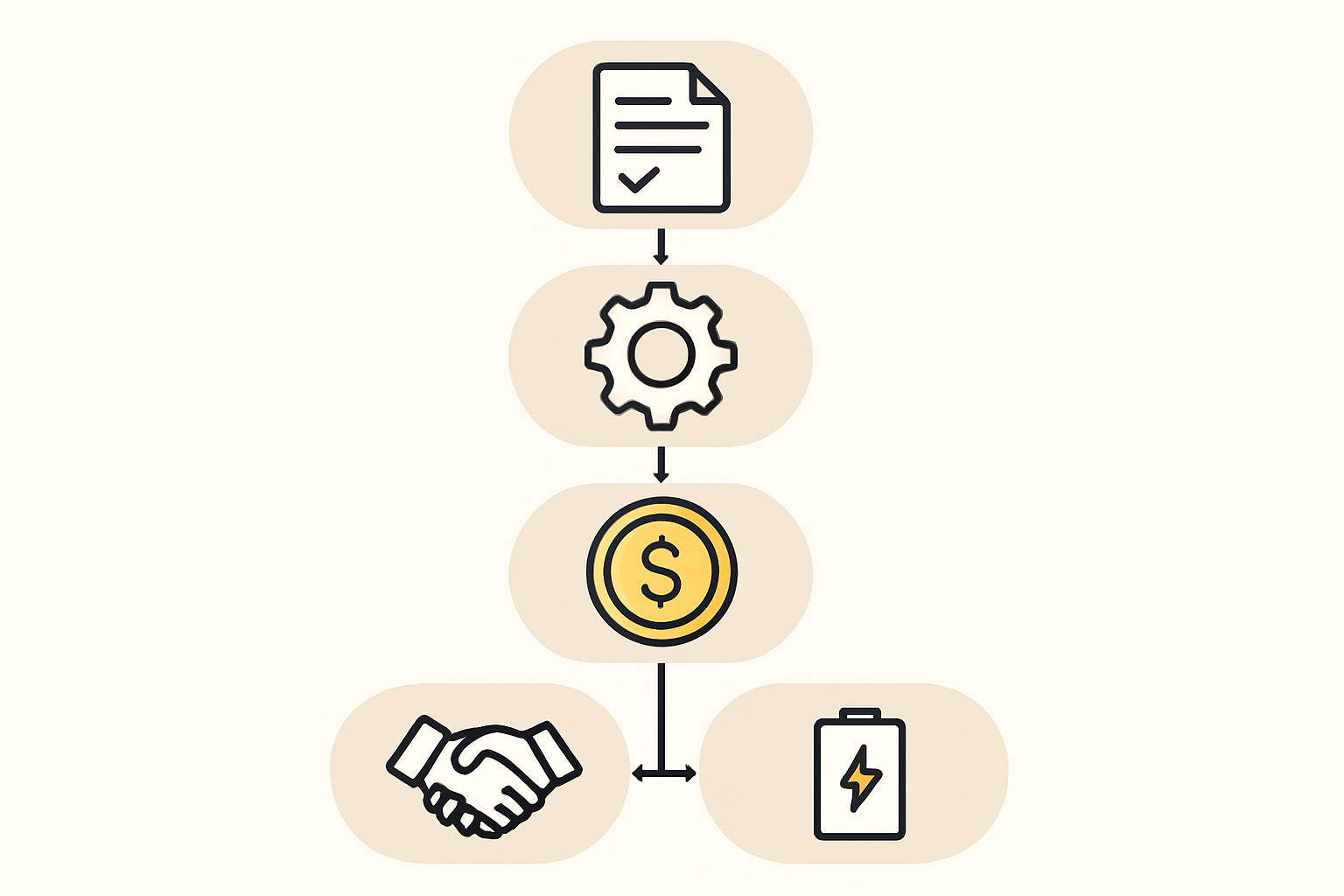 Integration into Factory Design