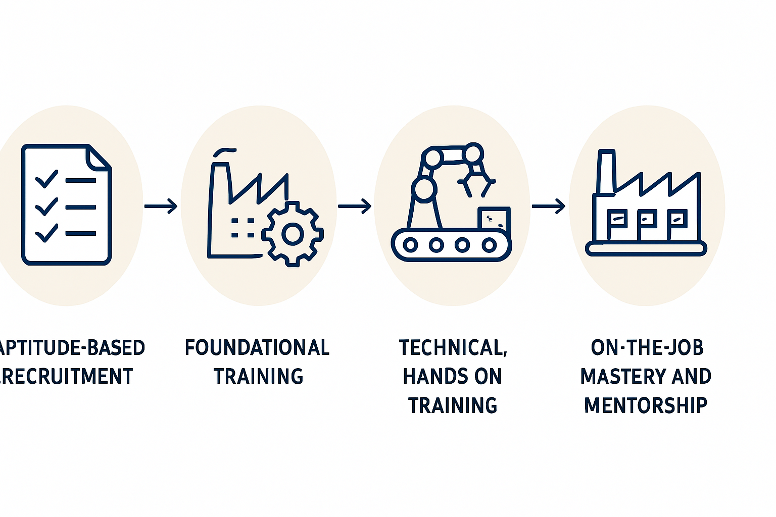 key roles