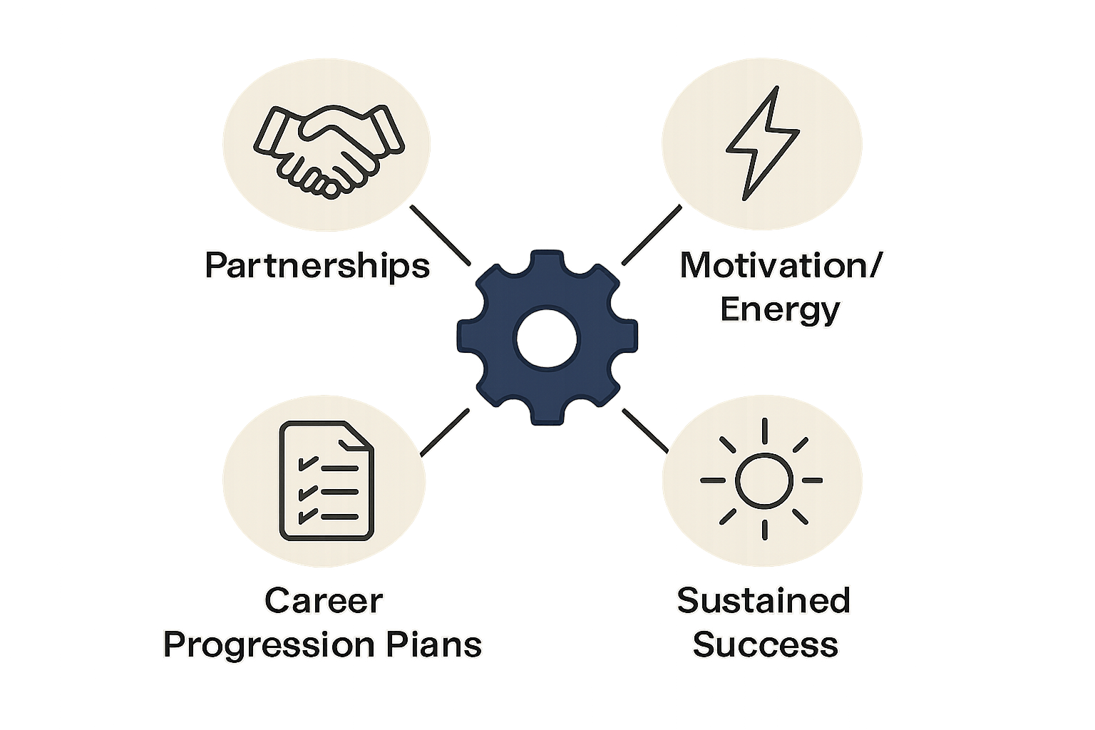 factory workflow
