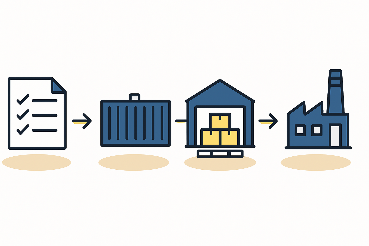 Railport Scandinavia logistics