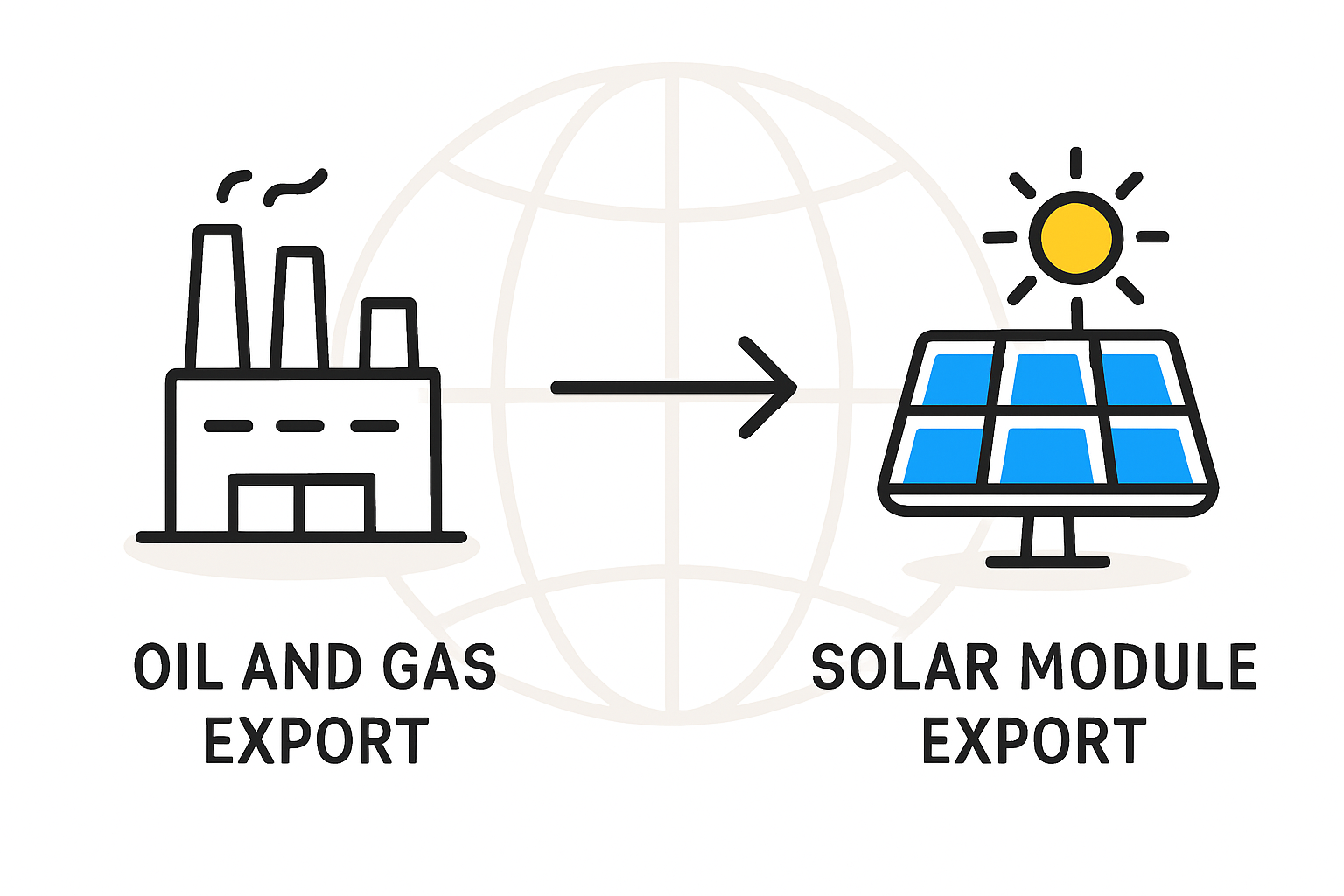 Blueprint for a 500 MW+ Turnkey Solar Facility