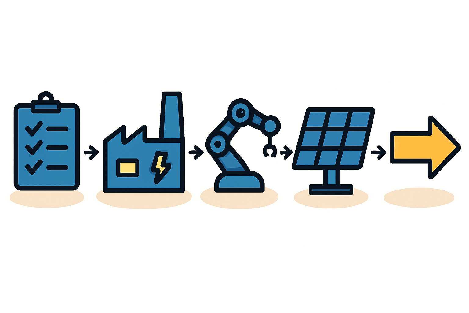 A detailed flowchart illustrating the solar panel manufacturing supply chain, from raw materials to finished products.