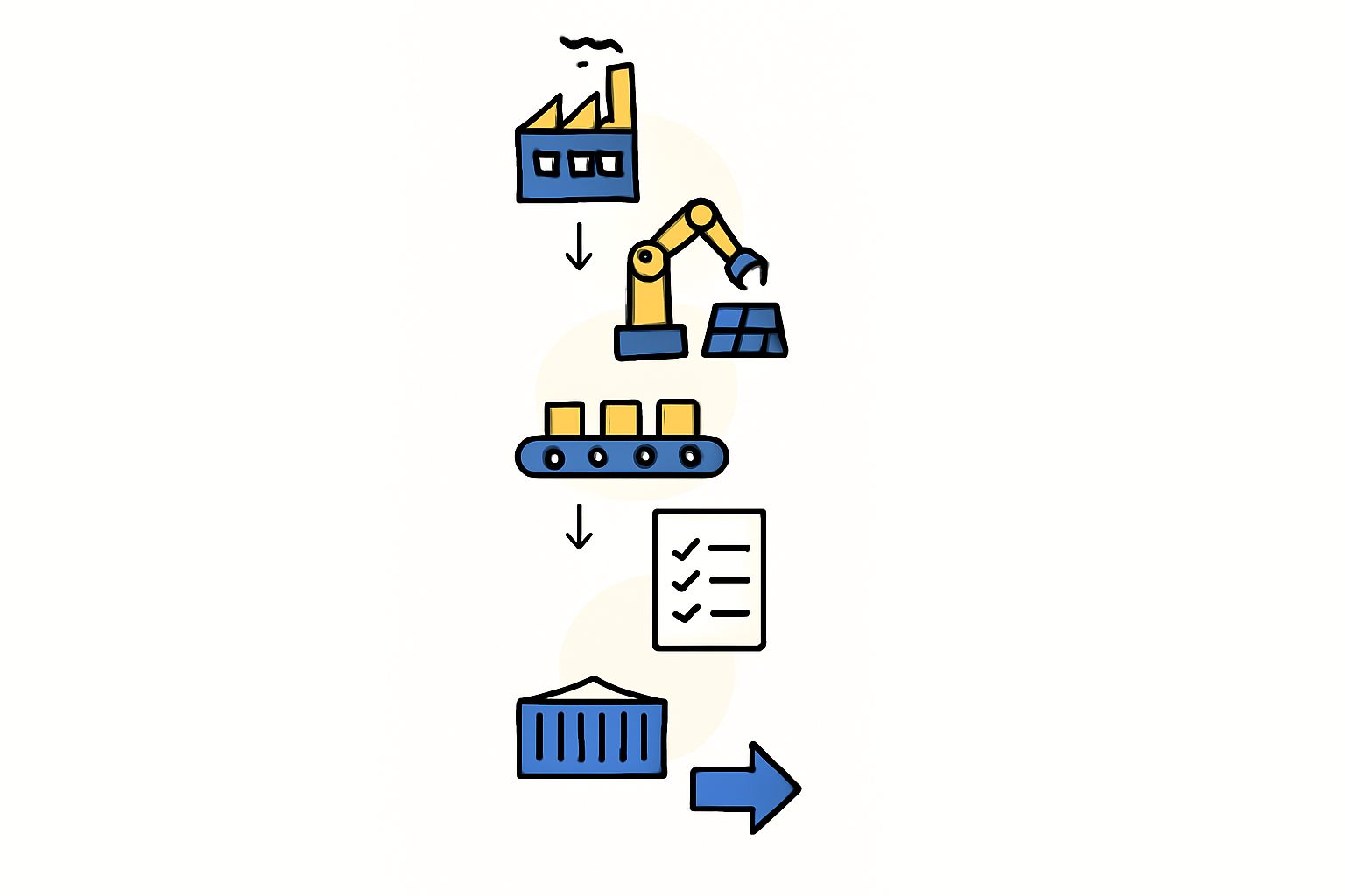 Graphic illustrating the supply chain: raw materials imported to Nicaragua -> manufacturing -> duty-free export to other CAFTA-DR countries.” /></p> <h2>The Market Opportunity: Serving Central America’s Energy Needs</h2> <p>The business case isn’t based on cost advantages alone; it’s driven by strong and growing regional demand.</p> <p>Central American economies are expanding, and this growth brings a rising demand for electricity. Many countries in the region are actively seeking to diversify their energy mix, reduce their reliance on fossil fuels, and improve grid stability. Solar energy is a natural fit, given the high levels of solar irradiation across the isthmus.</p> <p>A local manufacturer in Nicaragua is perfectly positioned to meet this demand by offering:</p> <ul> <li>Faster Delivery Times: Eliminating long-distance ocean freight to regional customers.</li> <li>Reduced Logistical Complexity: Simplified customs procedures within the free-trade zone.</li> <li>Competitive Pricing: The absence of import tariffs allows for more attractive pricing.</li> <li>Enhanced Regional Presence: Offering better local service and support to build stronger relationships with installers and project developers.</li> </ul> <p><img decoding=