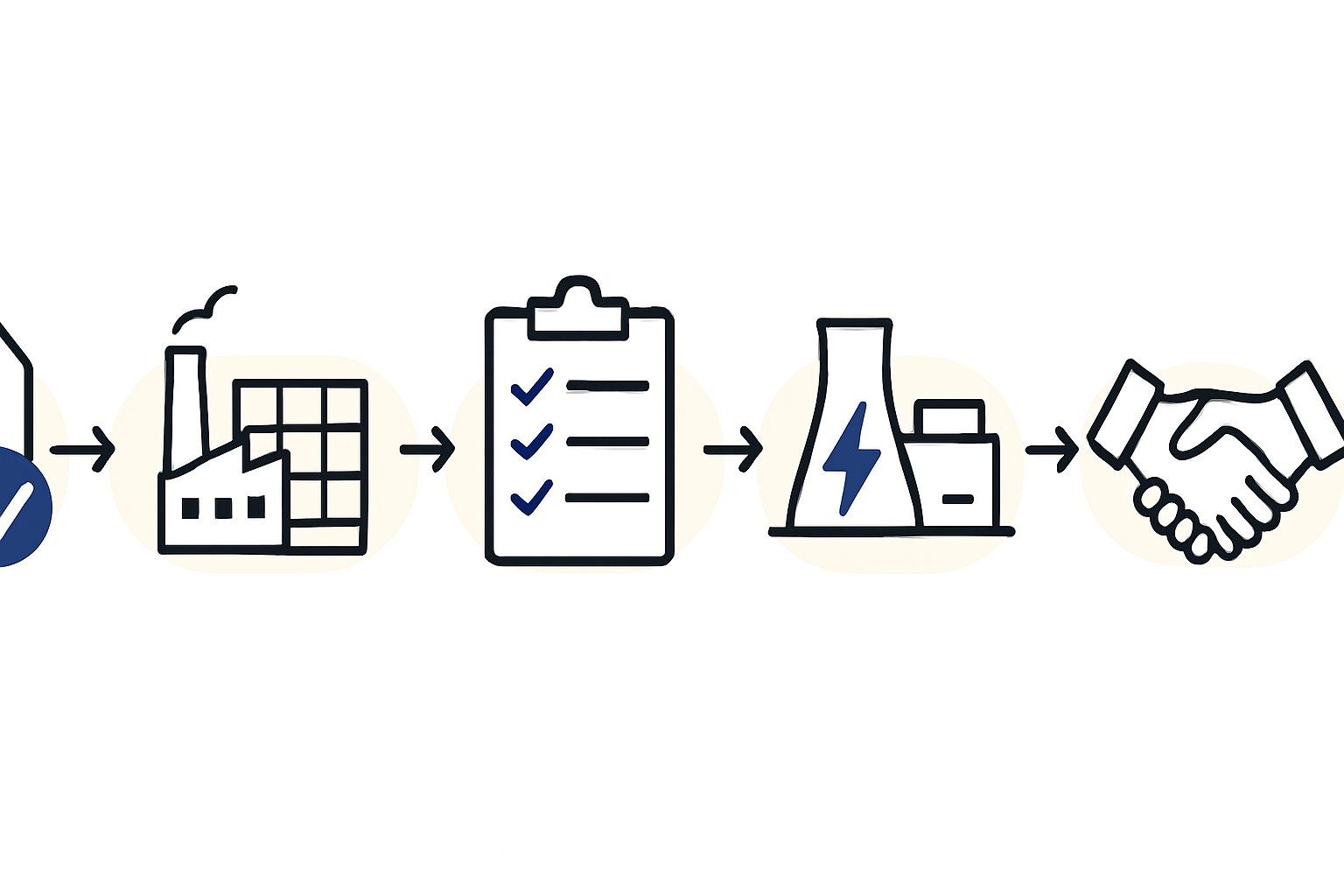 Simplified timeline graphic showing the overlapping phases of permitting