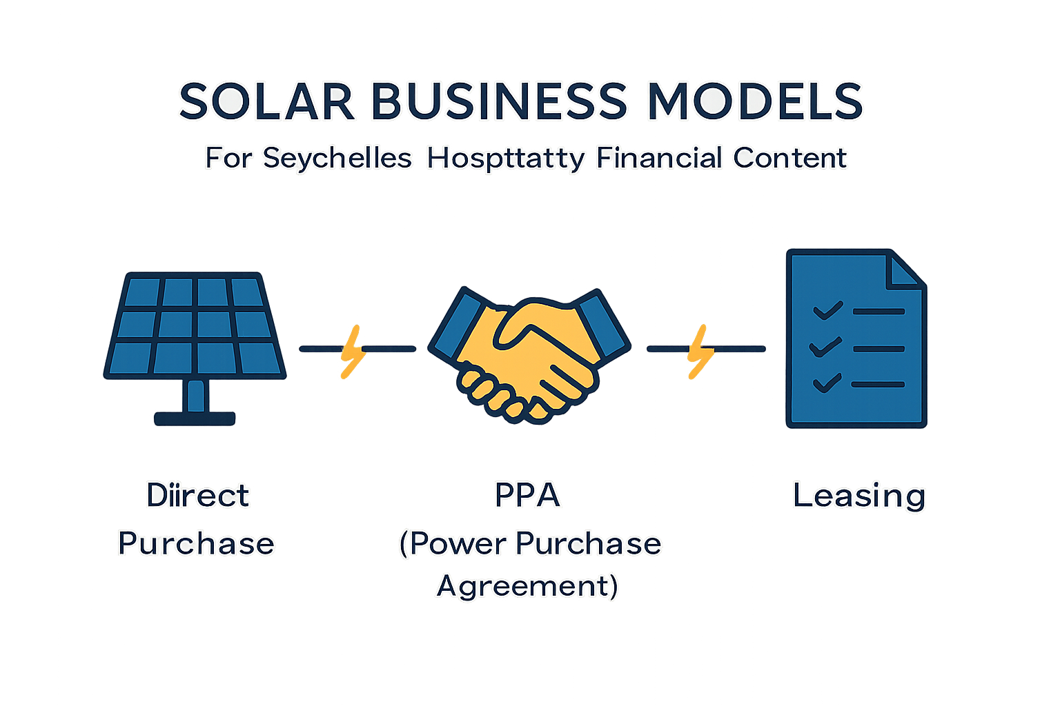 A hybrid system ensures energy reliability for remote resorts, reducing diesel consumption and operational noise.