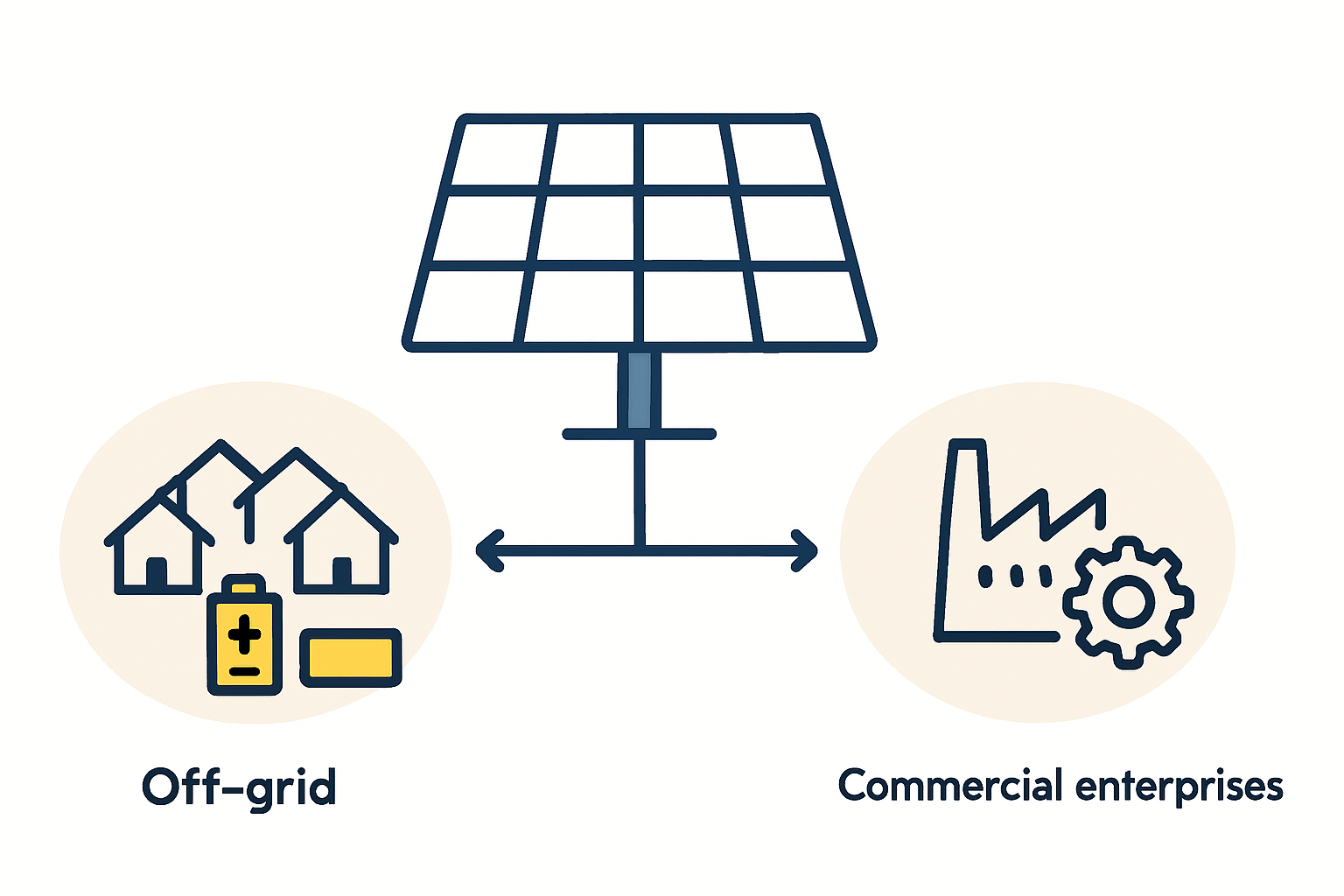 Industrial and Commercial Solar Module