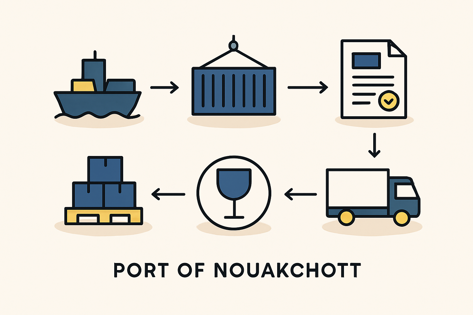 Local Logistics Partner