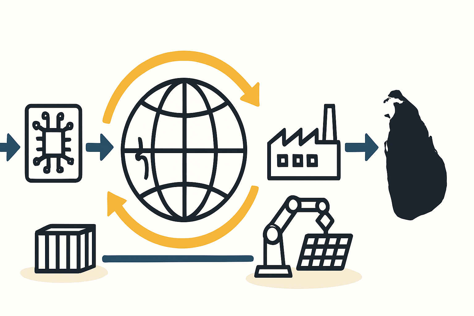 Import Dependency