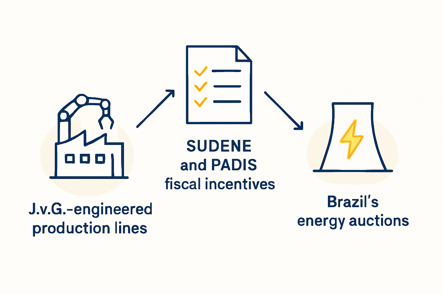 Investment Blueprint for a High-Volume Solar Module Plant