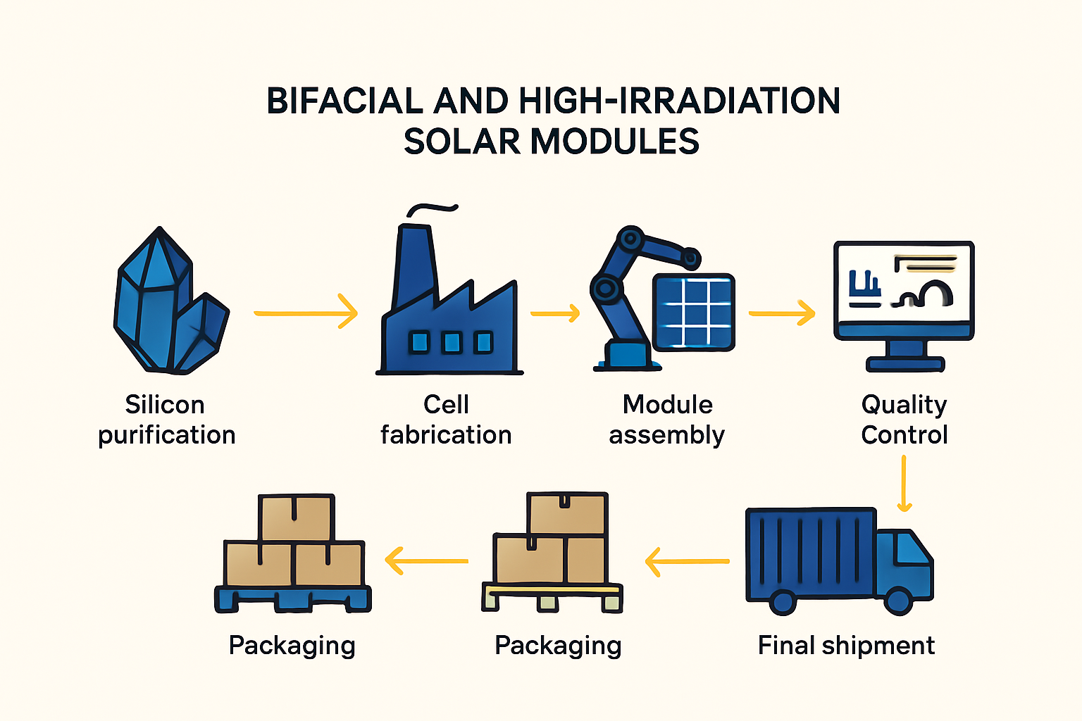Advanced Cell Architectures