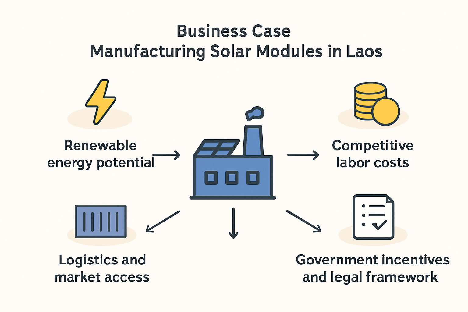 Regional Supply Chain Challenges