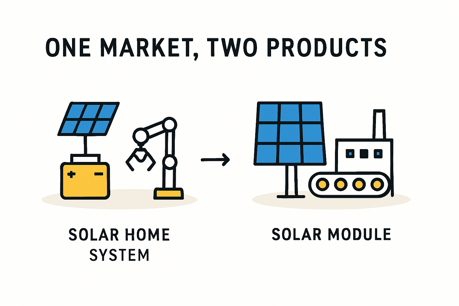Solar Panel Factory Setup