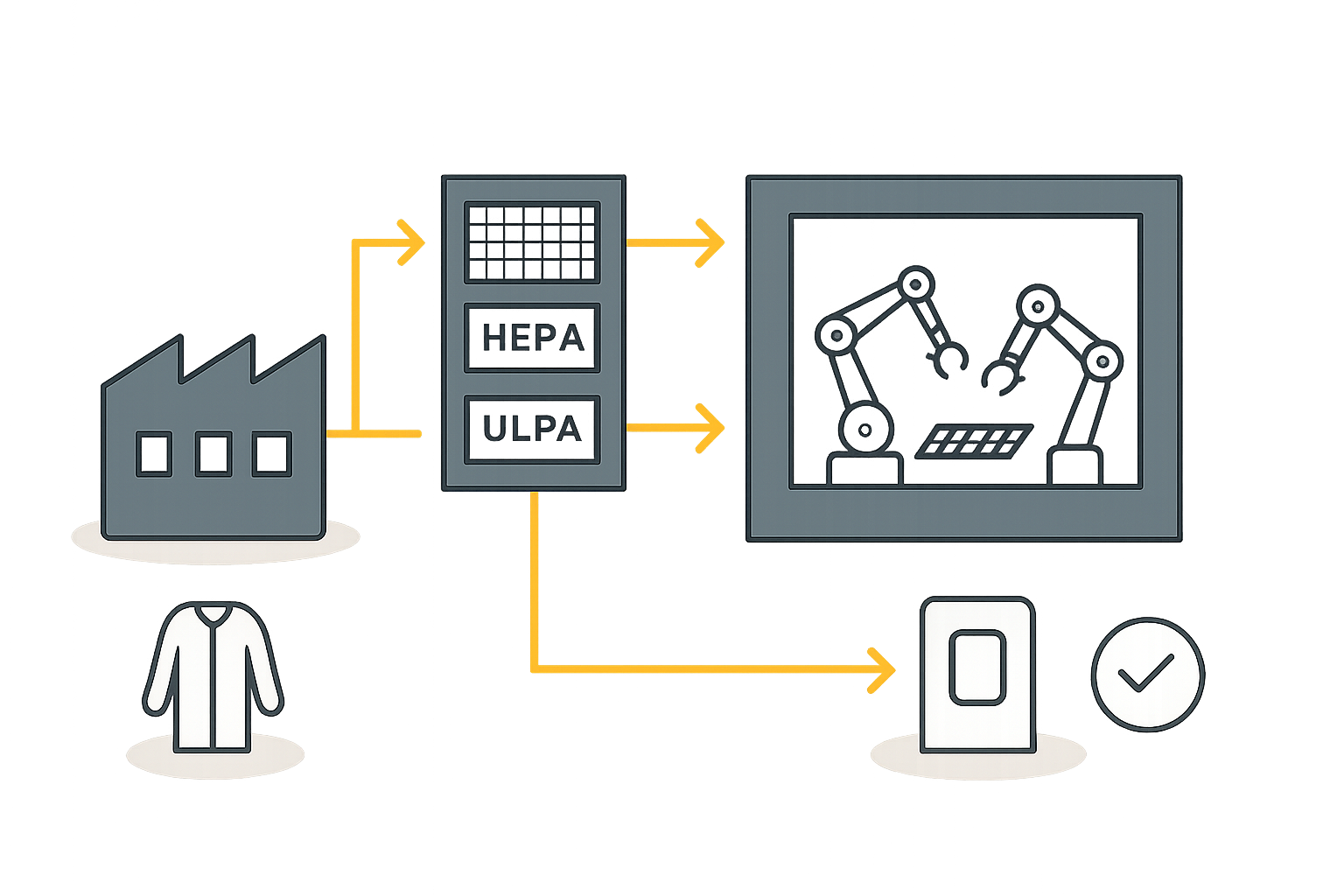 Cleanroom Air Filtration and Manufacturing Process