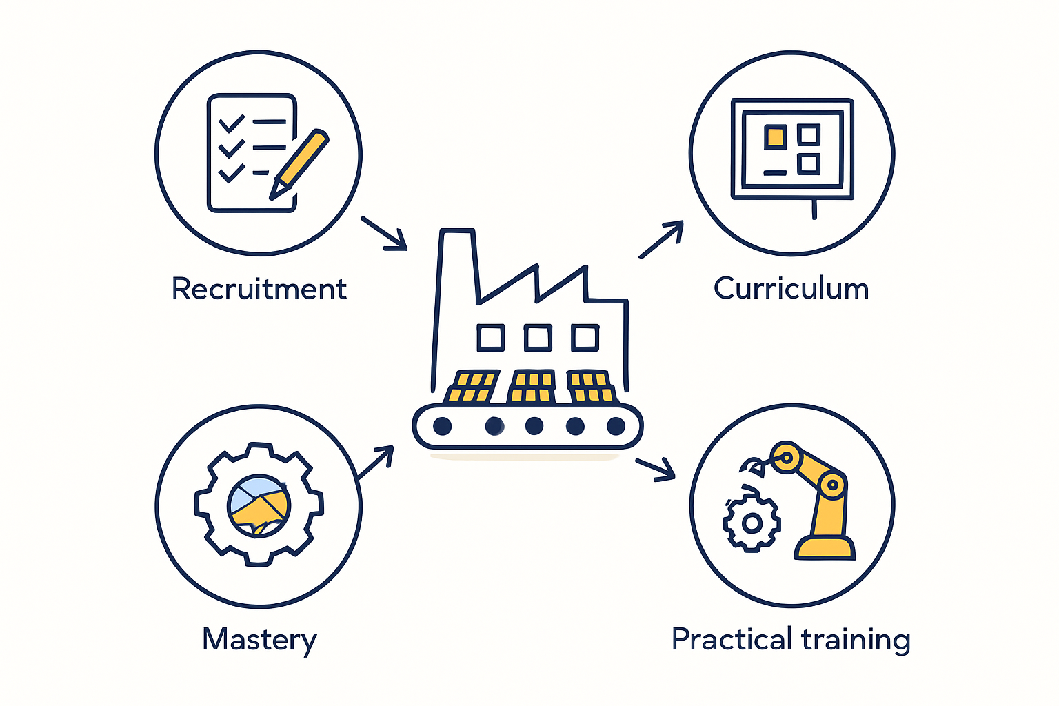 Insight from the Field: A Nigerian Case Study