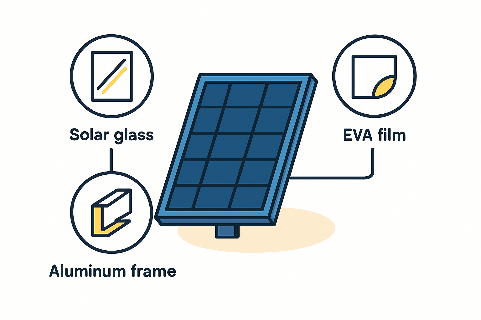 Sourcing Raw Materials for Solar Panel Manufacturing in Uzbekistan