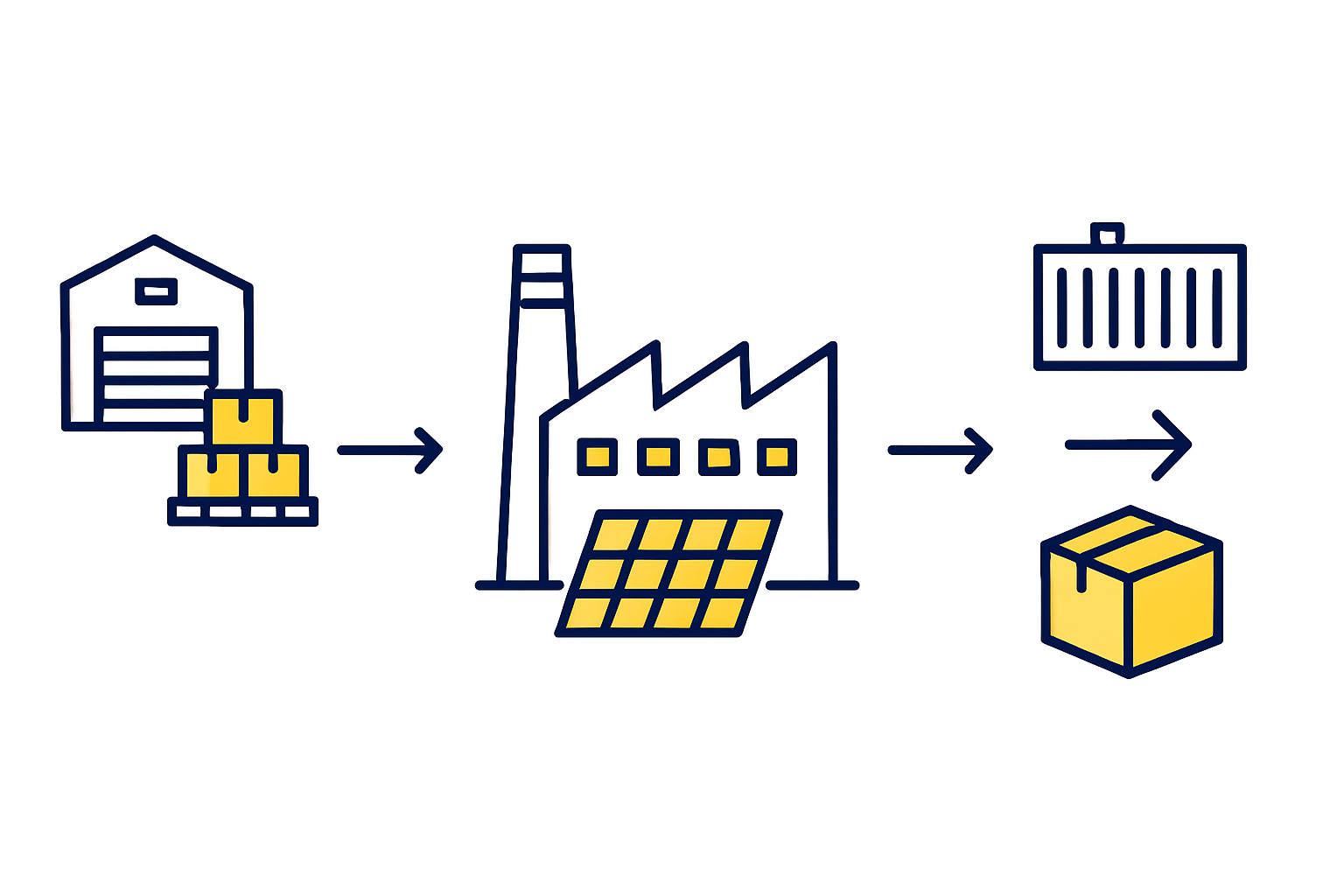 Local and International Sourcing Strategy