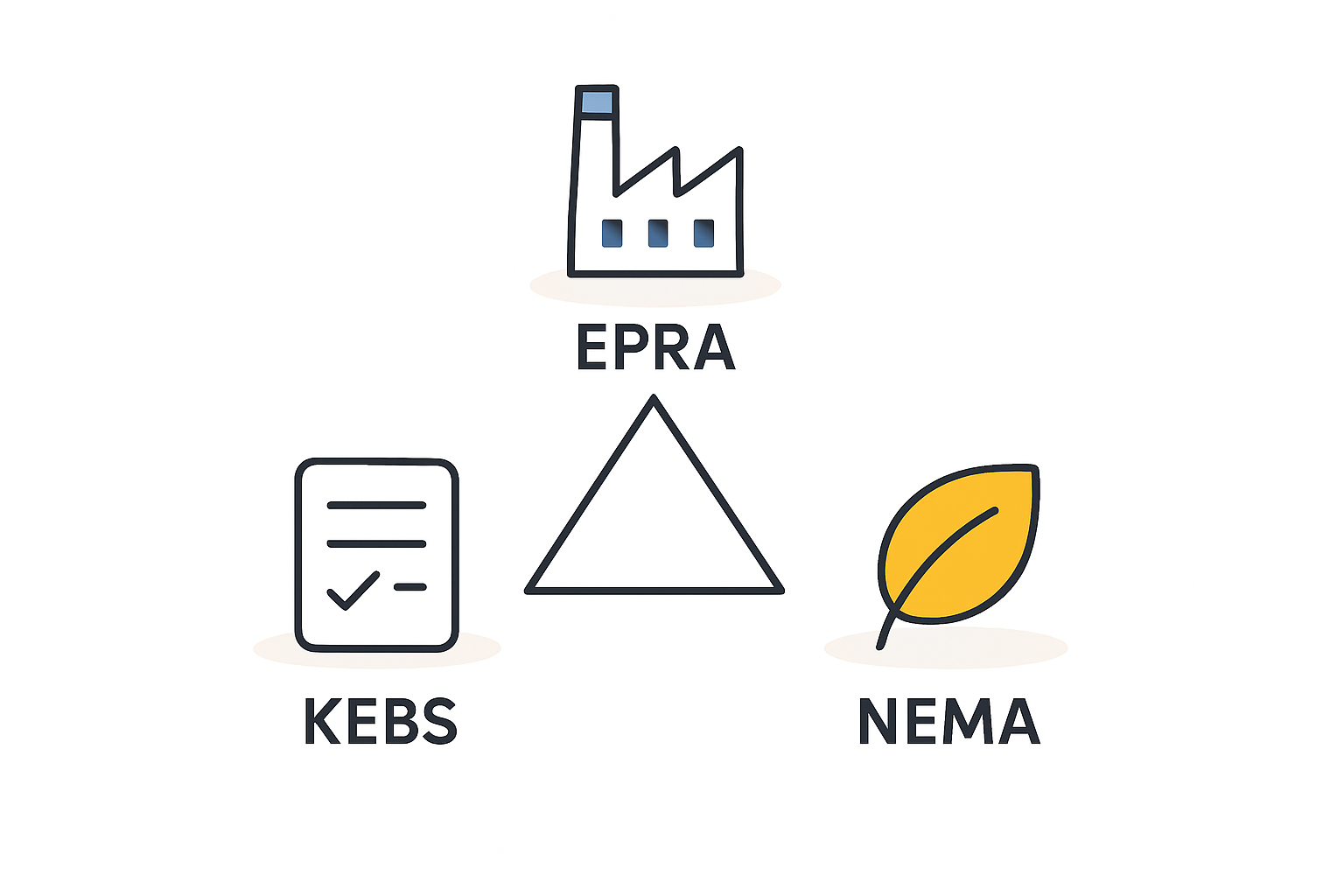 Core Regulatory Agencies