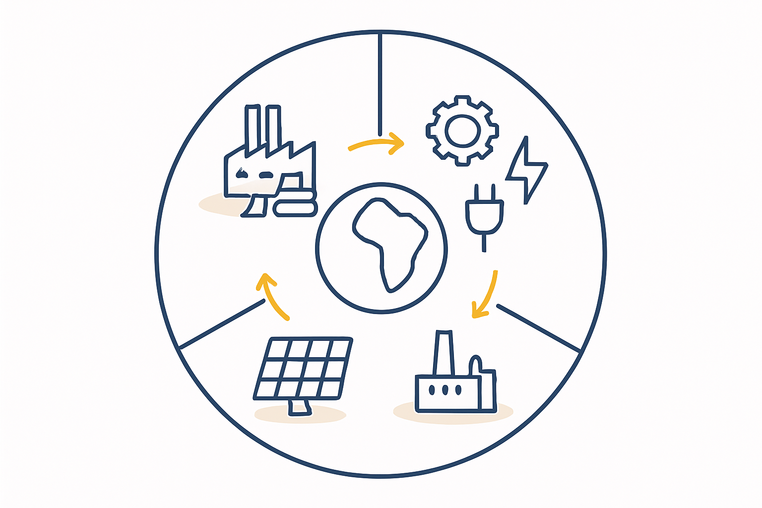 An infographic illustrating the flow of operational costs, from raw material procurement to finished solar module shipment.
