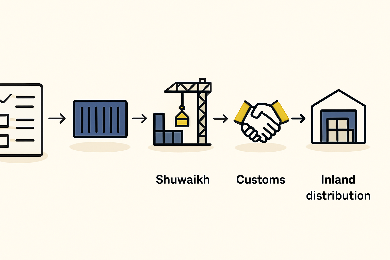Local Manufacturing Components