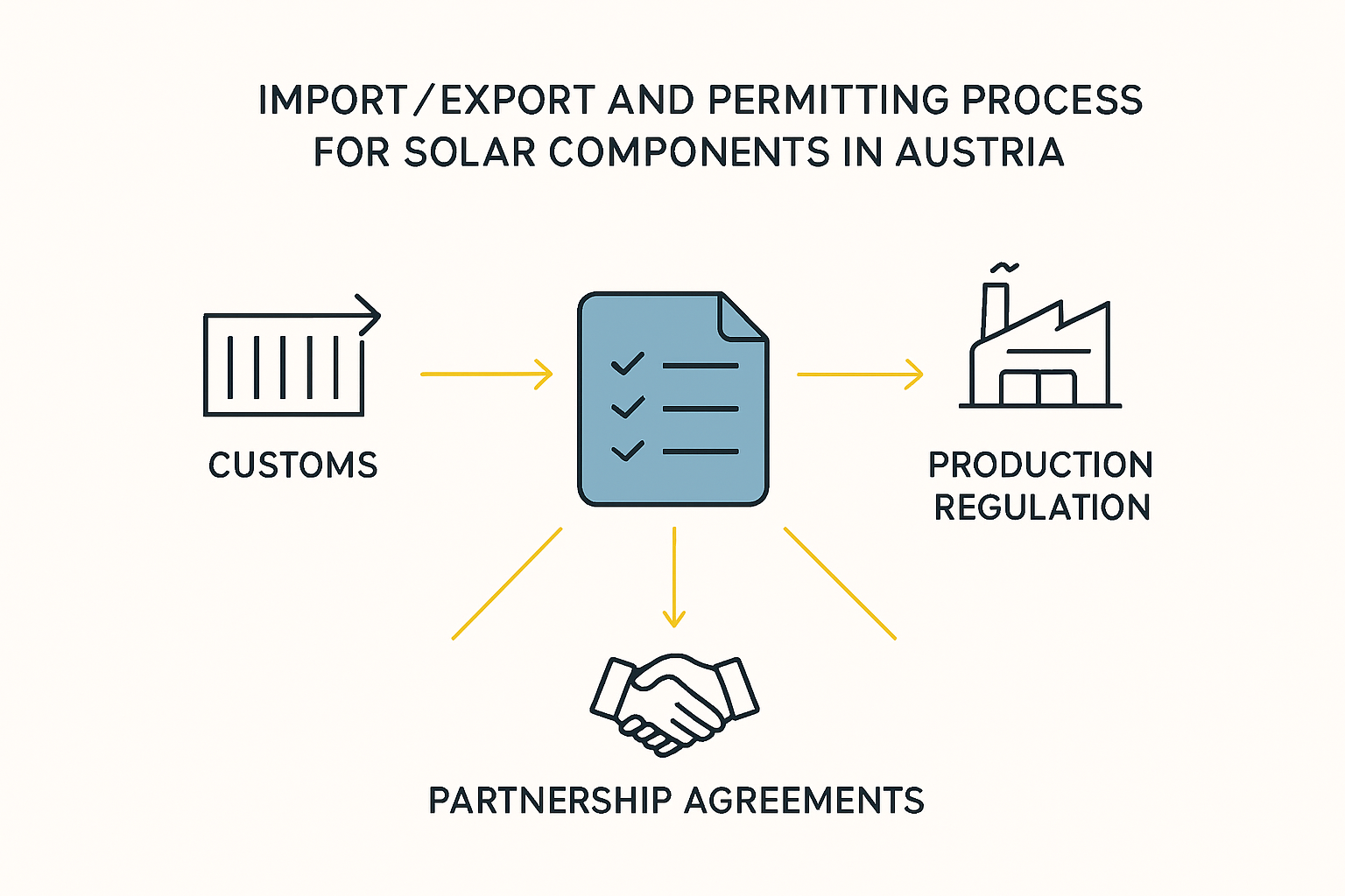 Navigating Global Imports for Essential Materials