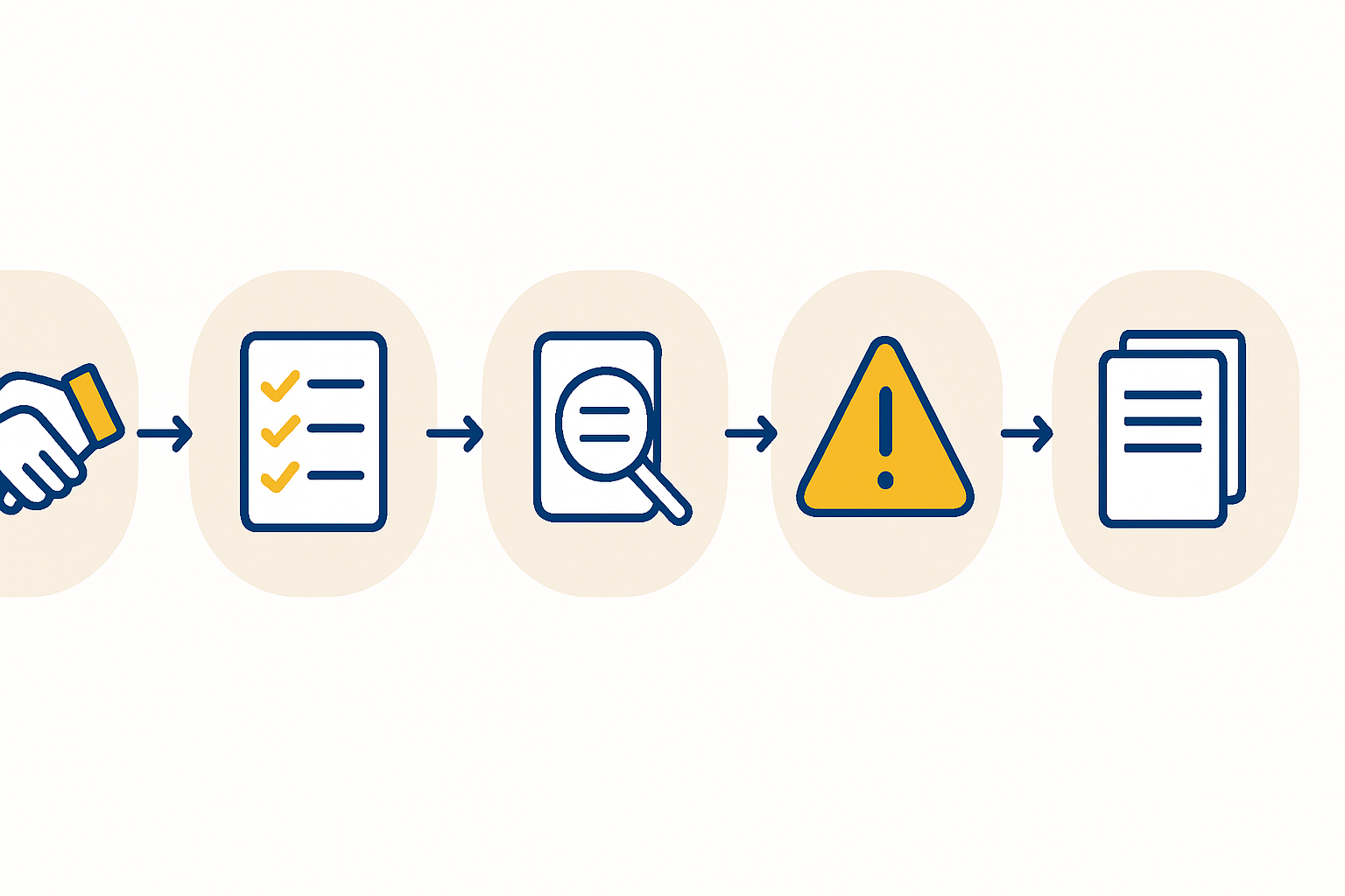 A flowchart illustrating the cascading negative impacts of a sanctions violation, from initial investigation to financial penalties, reputational damage, and loss of banking relationships.